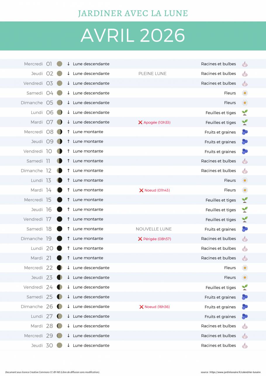 Calendrier lunaire d'avril 2026