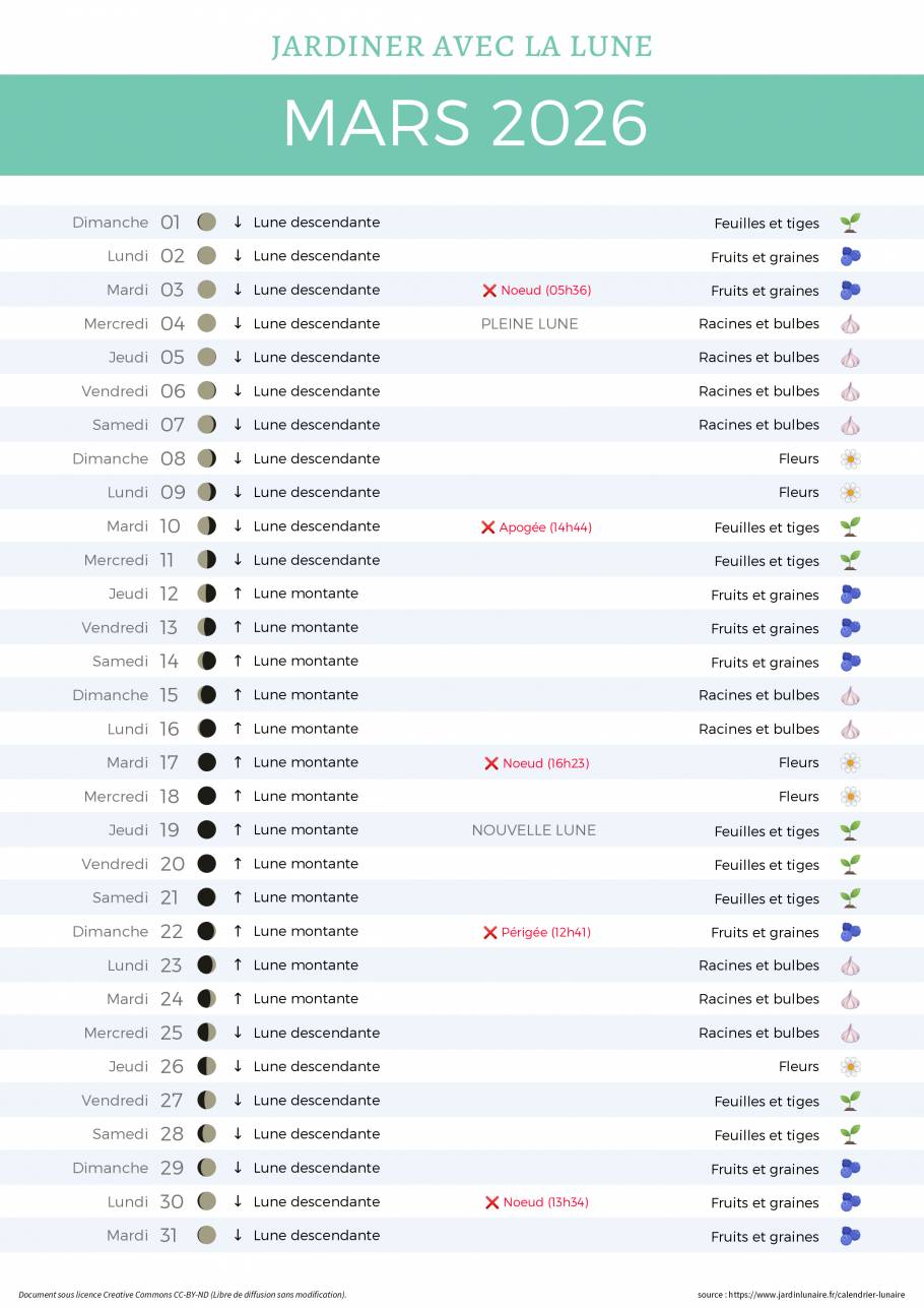 Calendrier lunaire de mars 2026